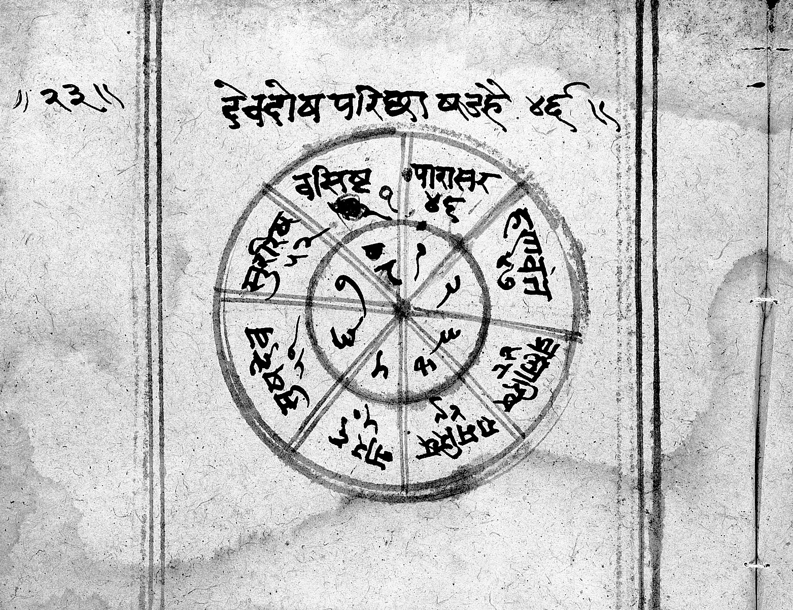Jyotish Vedic Astrology
