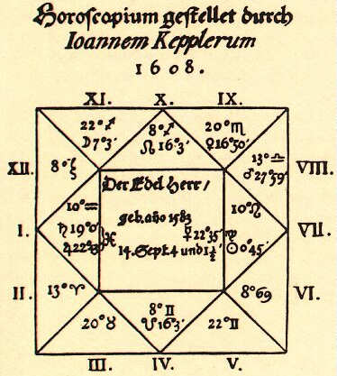 Archetypal Astrology