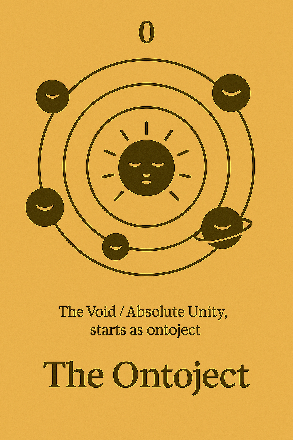 Playful Process: The Path of the Ontoject